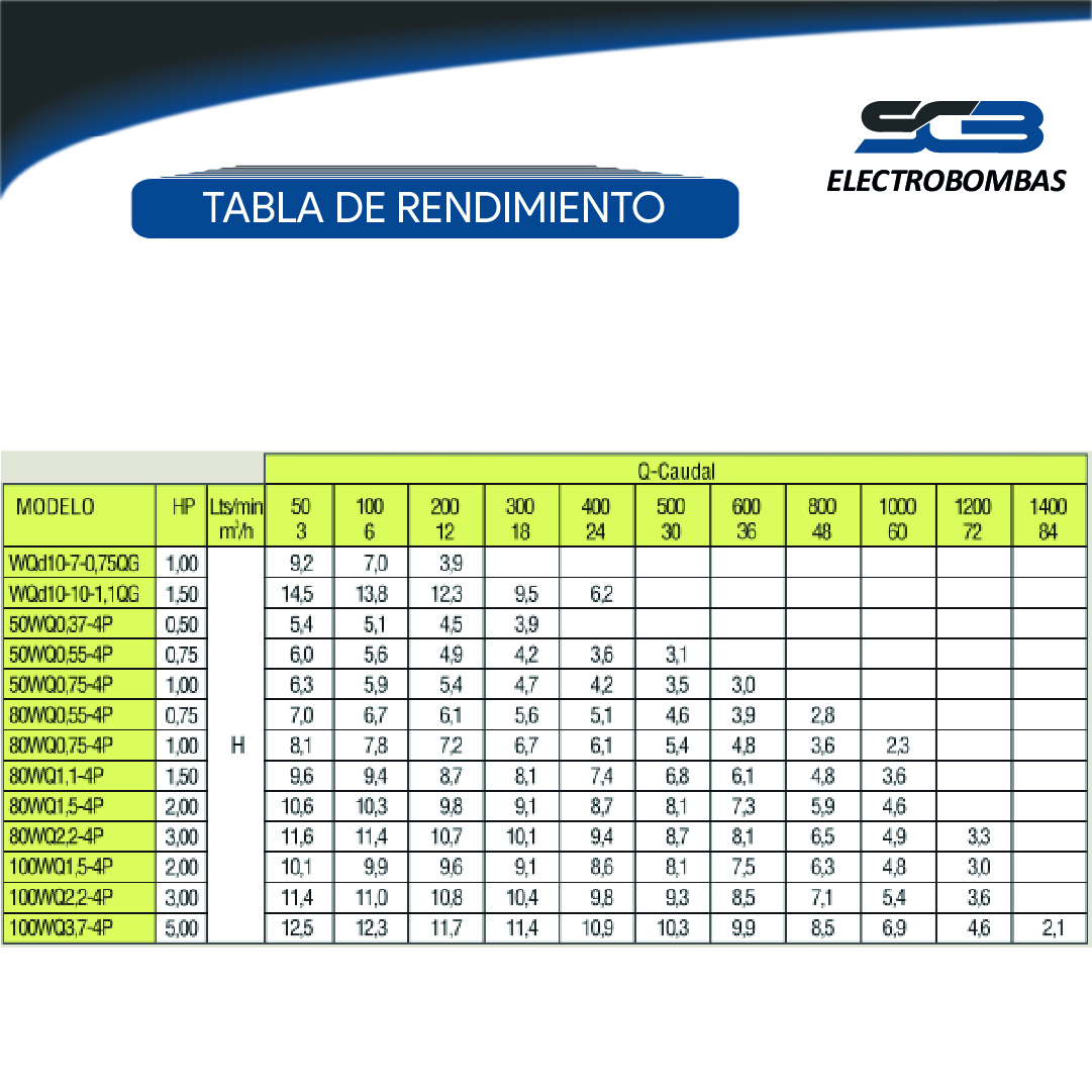 Bomba Sumergible Cloacal/trituradora 50WQ0,75-4P 220V 1HP - Imagen 3