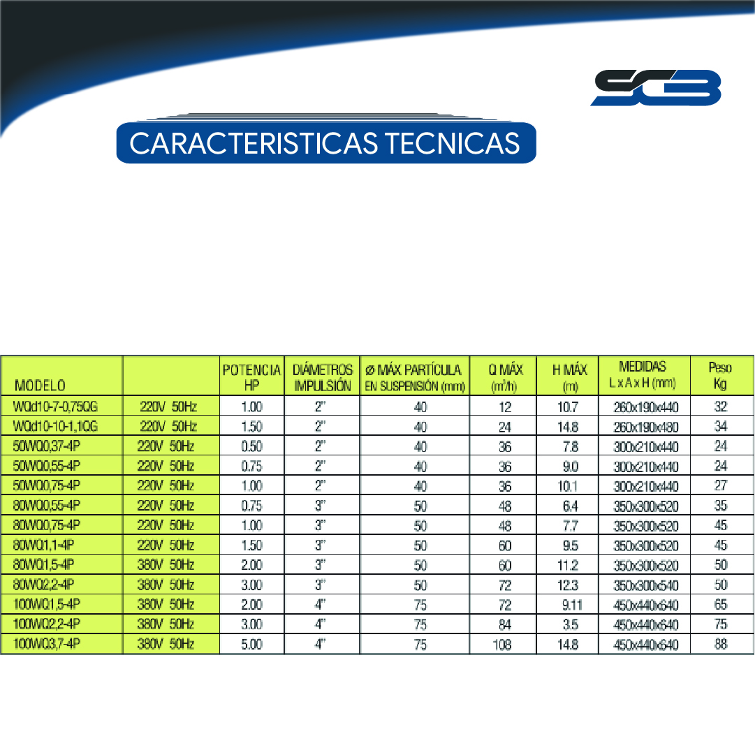 Bomba Sumergible Cloacal/trituradora 50WQ0,75-4P 220V 1HP - Imagen 4