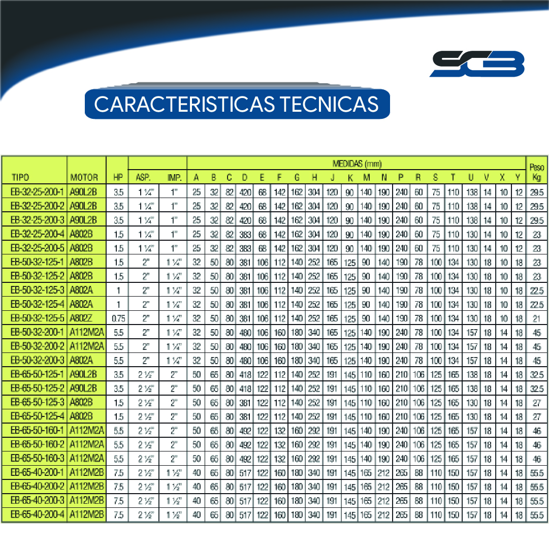 Bomba Centrifuga doble disco SCM2 70T 380V 5,5HP - Imagen 5