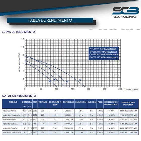 Bomba Sumergible Portatil QSBJH 250 PLAST. - Imagen 2