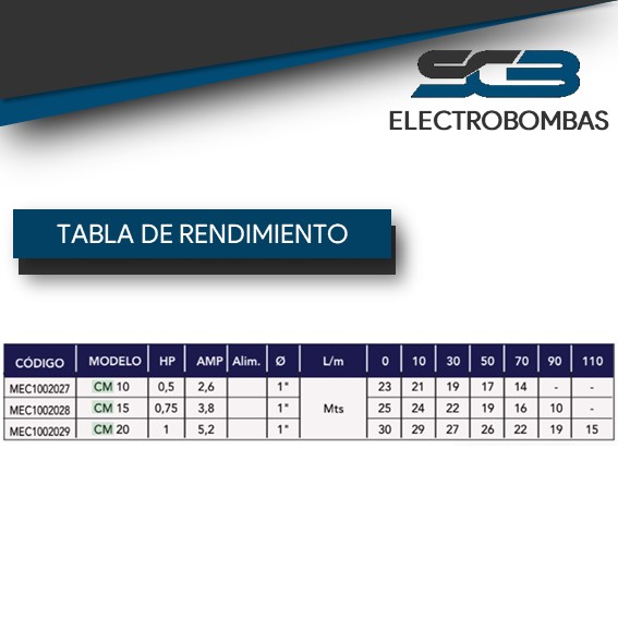 Bomba Agua Centrifuga CM 10 220V 0,5HP - Imagen 2
