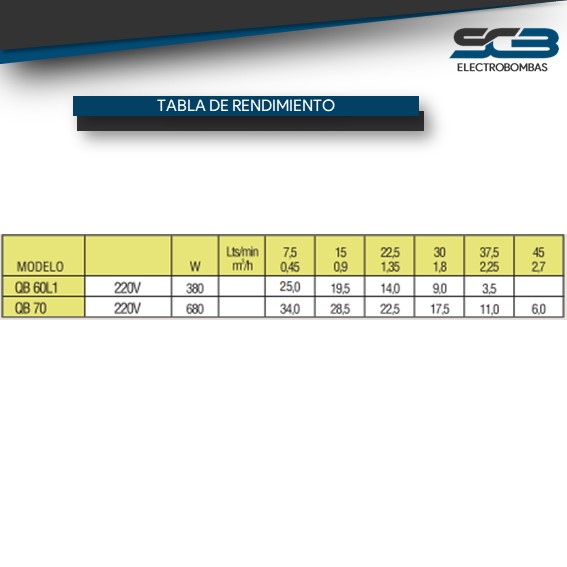 Bomba Agua Periferica QB60 L1 - Bob. Cb 220V 0,5HP - Imagen 2