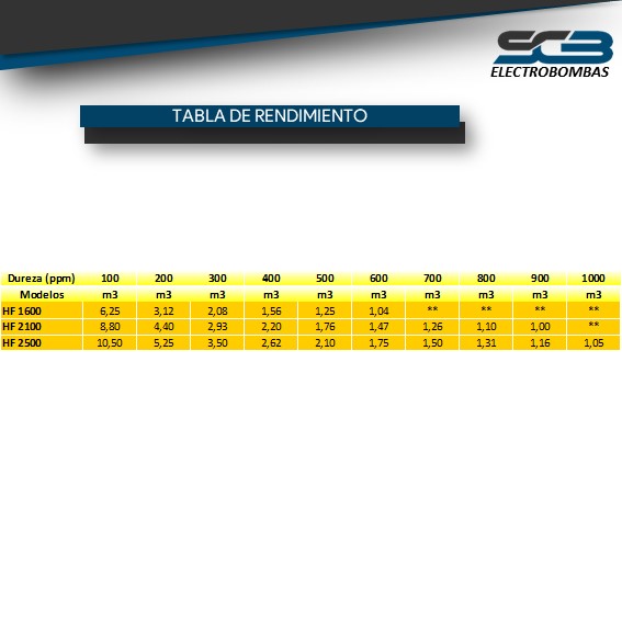 Ablandadores HF-2500 - Imagen 2