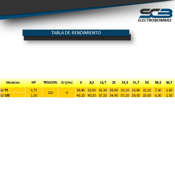 Bomba Agua Autoaspiranteirante LJ-75 - Imagen 2
