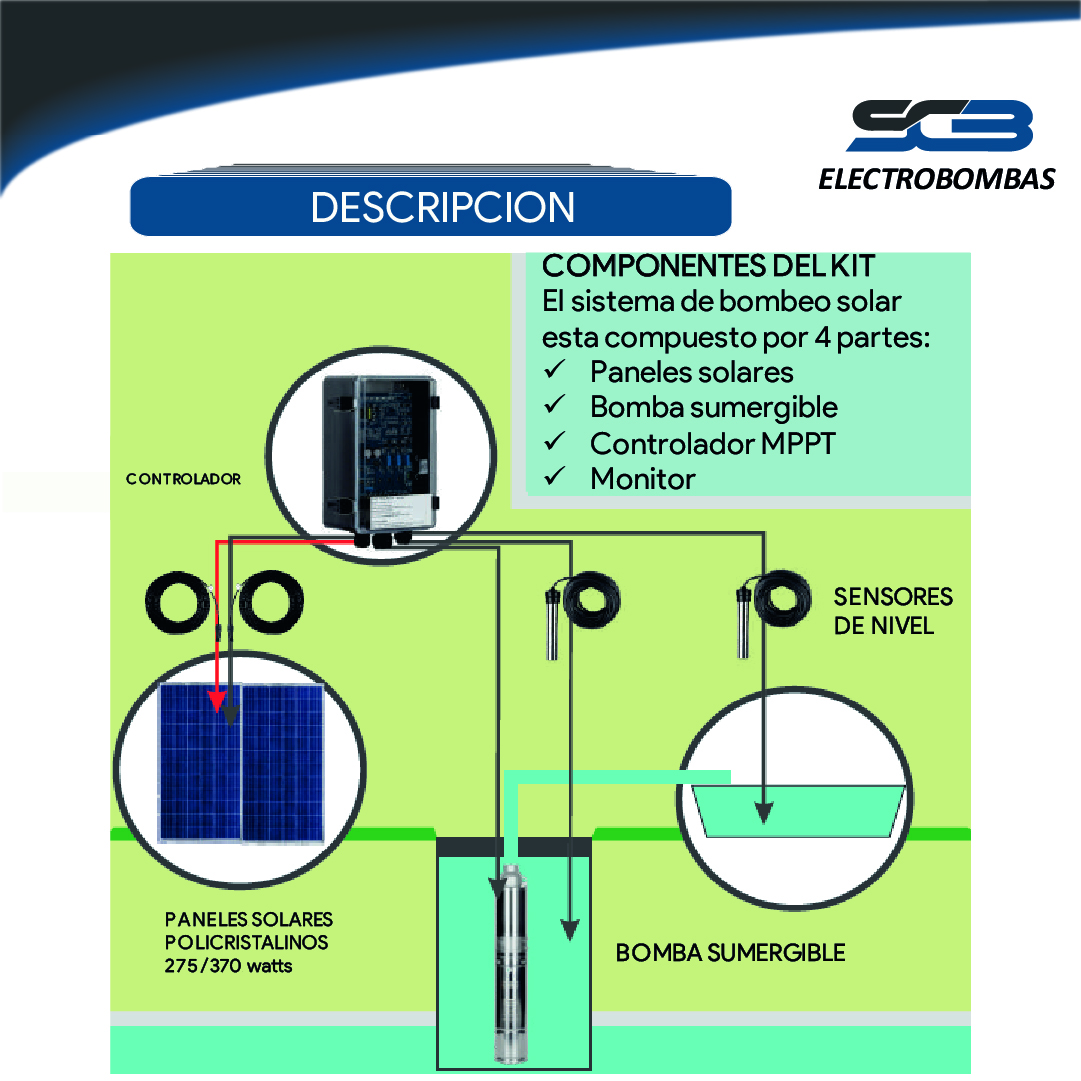 Kit Bomba Solar Bomba Sumergible 4TSSC7,5-70-110/1000 - Imagen 2