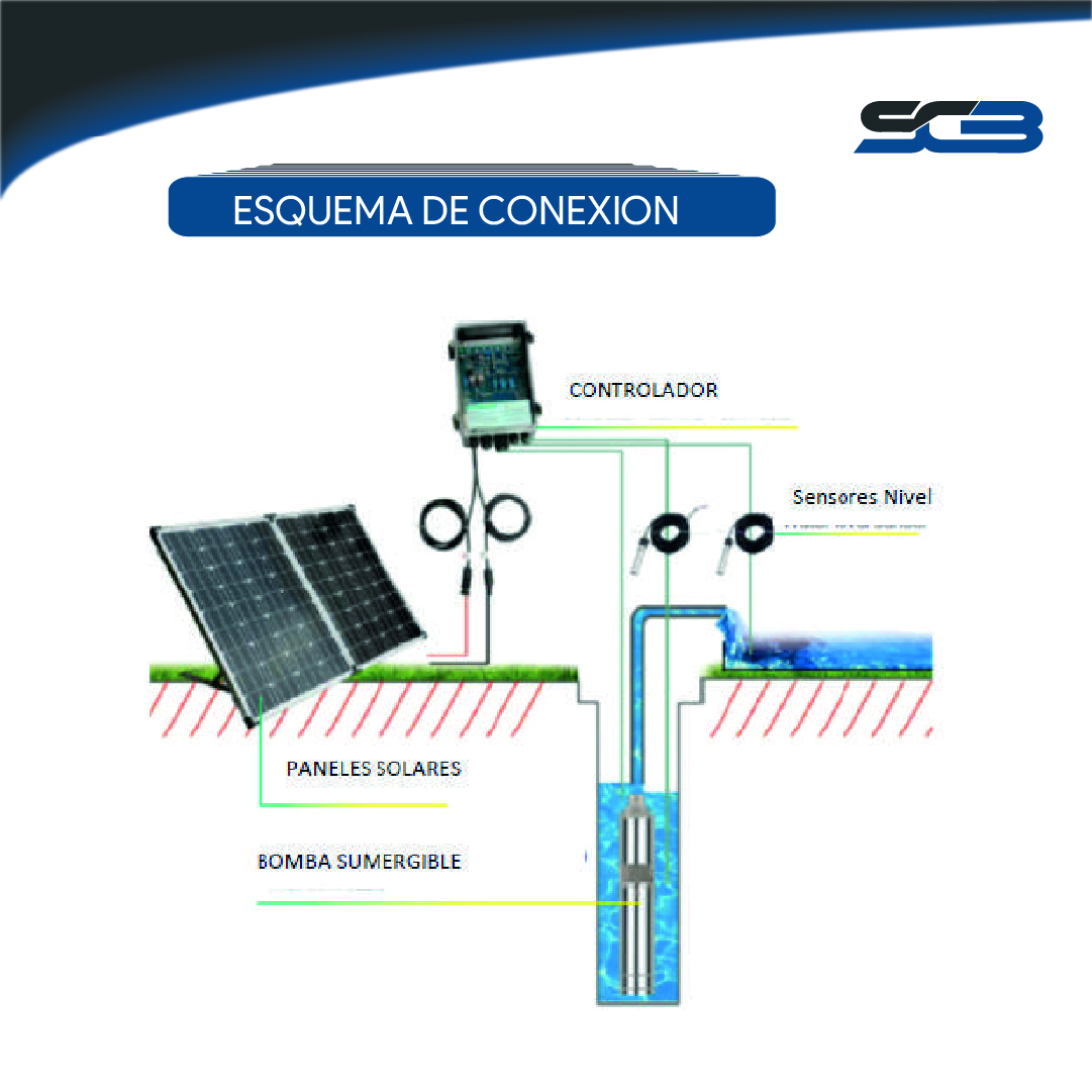 Kit Bomba Solar Bomba Sumergible 4TSSC7,5-70-110/1000 - Imagen 3