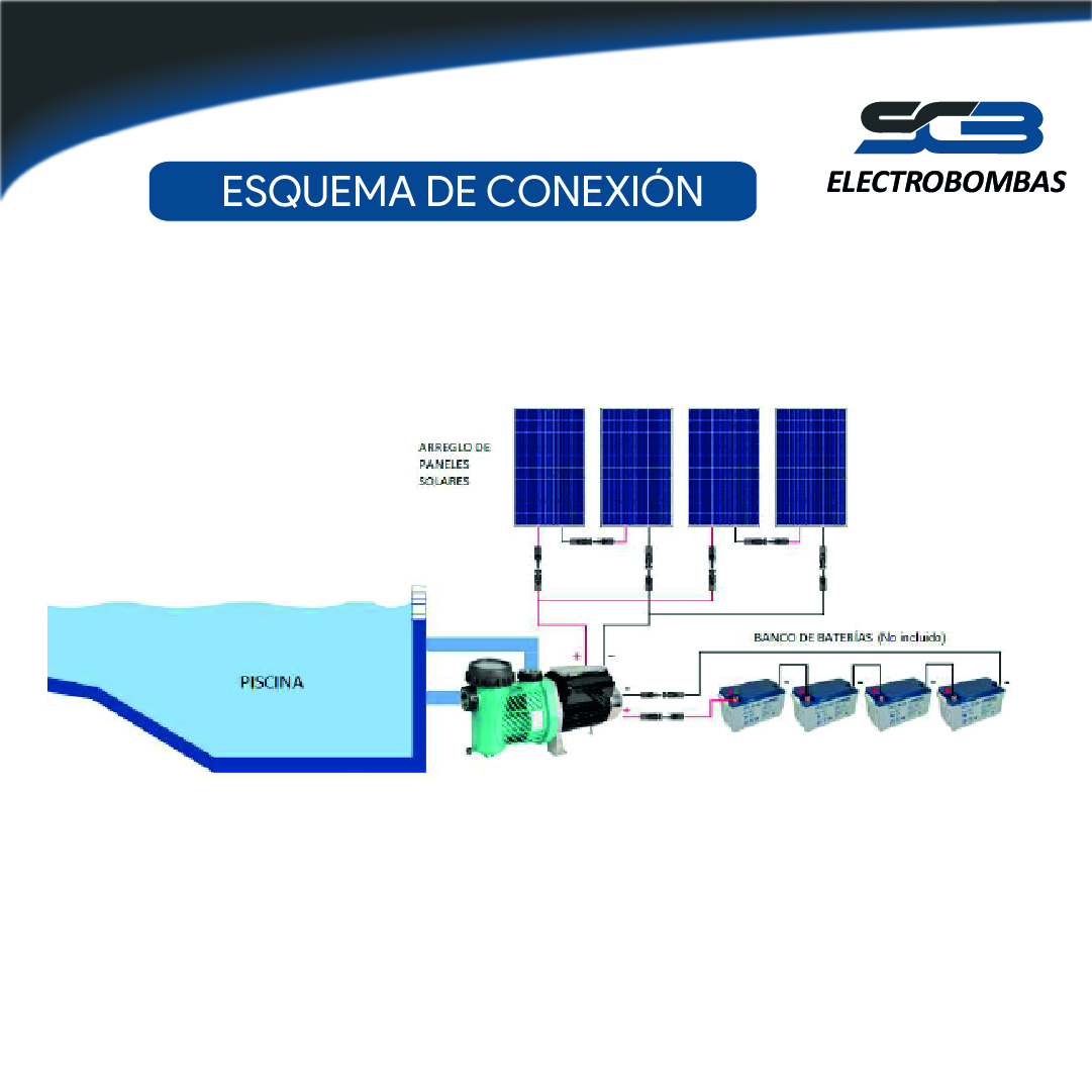 Kit Bomba Solar Autocebante para piscina TSSP15-14-48/600 - Imagen 5