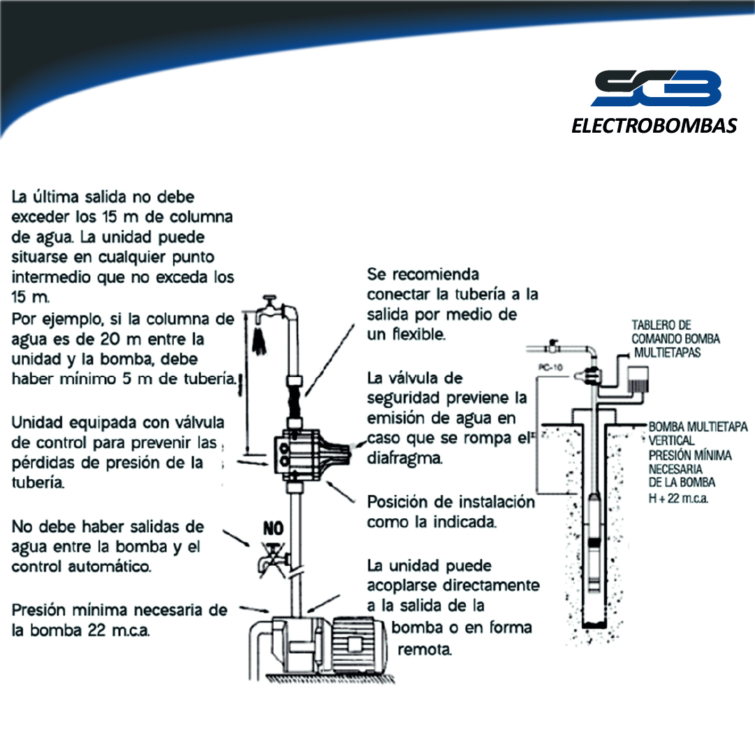 Control Automático Flujo PC 18 220V - Imagen 4