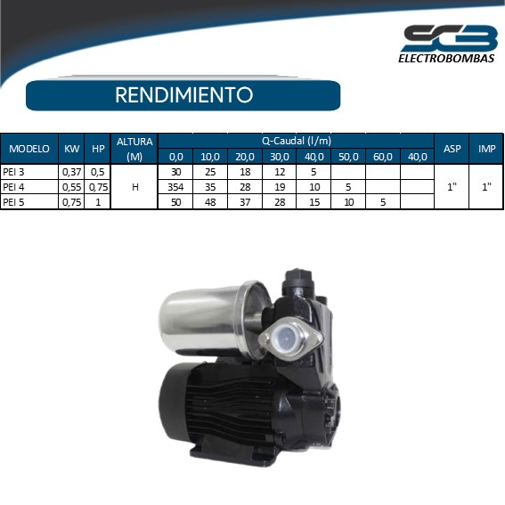 Presurizadora tanque cisterna PEI 4 0,75HP 220V - Imagen 4
