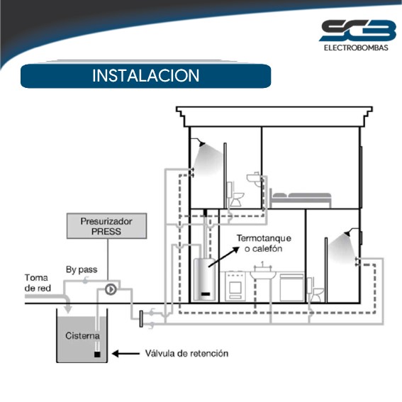 Presurizadora tanque cisterna PEI 4 0,75HP 220V - Imagen 5